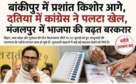 बिहार, मध्य प्रदेश और गुजरात उपचुनाव अपडेट: बांकीपुर में प्रशांत किशोर आगे, दतिया में कांग्रेस की वापसी, मंजलपुर में भाजपा आगे